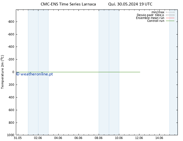 Temperatura (2m) CMC TS Qua 05.06.2024 13 UTC