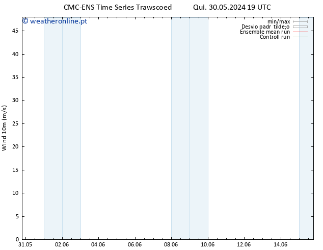 Vento 10 m CMC TS Sex 31.05.2024 01 UTC