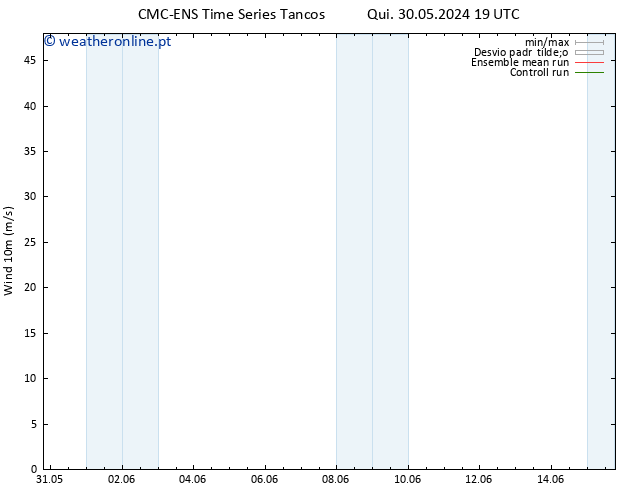 Vento 10 m CMC TS Sex 31.05.2024 13 UTC