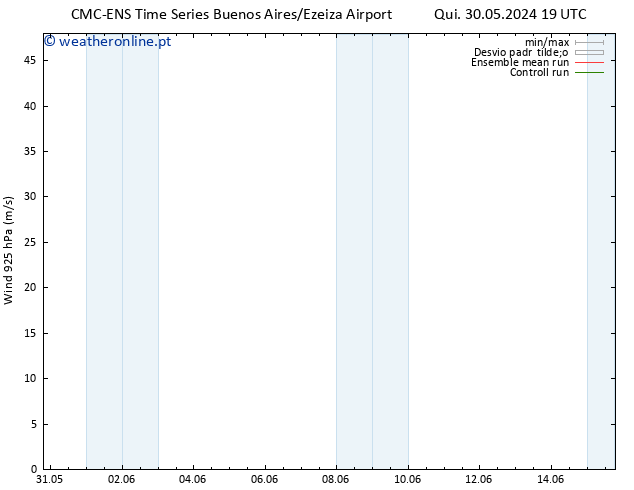 Vento 925 hPa CMC TS Sáb 01.06.2024 07 UTC