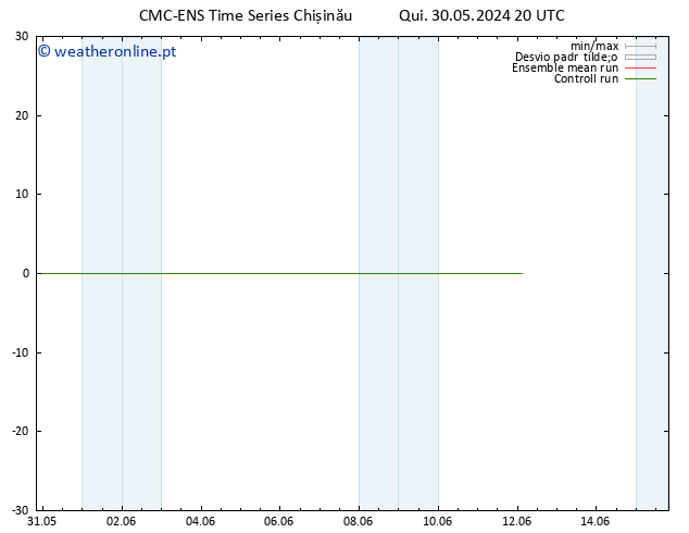 Height 500 hPa CMC TS Qui 30.05.2024 20 UTC