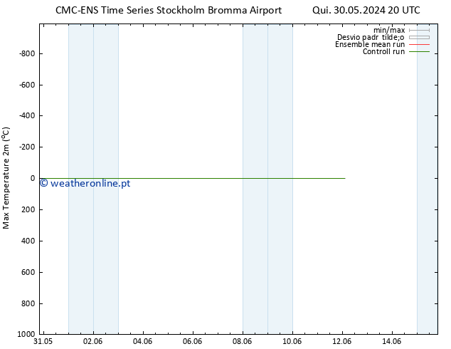 temperatura máx. (2m) CMC TS Qua 05.06.2024 02 UTC