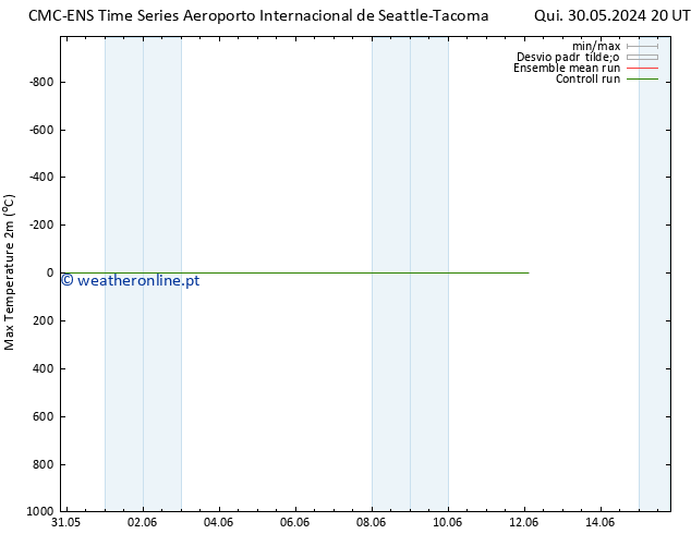 temperatura máx. (2m) CMC TS Ter 04.06.2024 02 UTC