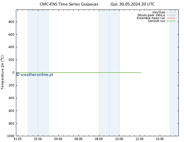 Temperatura (2m) CMC TS Sex 31.05.2024 08 UTC