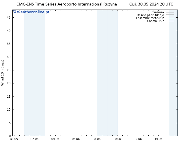 Vento 10 m CMC TS Ter 04.06.2024 08 UTC