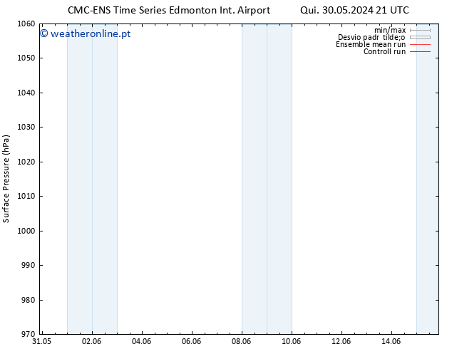 pressão do solo CMC TS Dom 02.06.2024 15 UTC