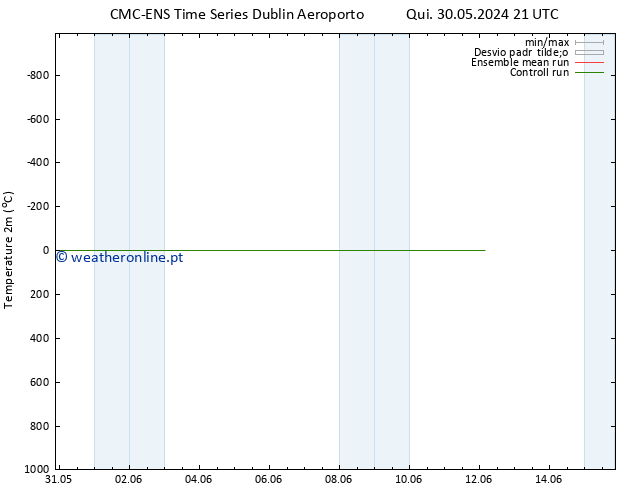 Temperatura (2m) CMC TS Qui 30.05.2024 21 UTC