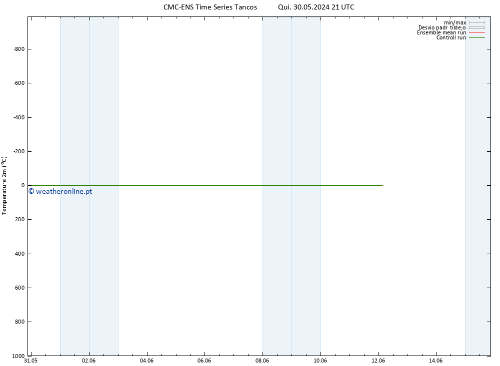 Temperatura (2m) CMC TS Sex 31.05.2024 21 UTC