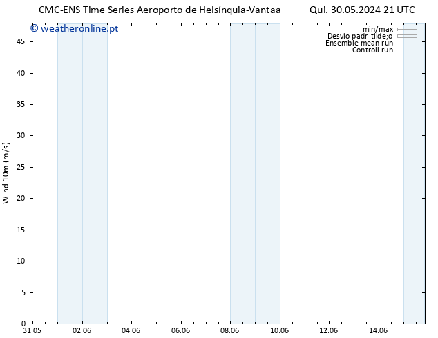 Vento 10 m CMC TS Sex 31.05.2024 09 UTC