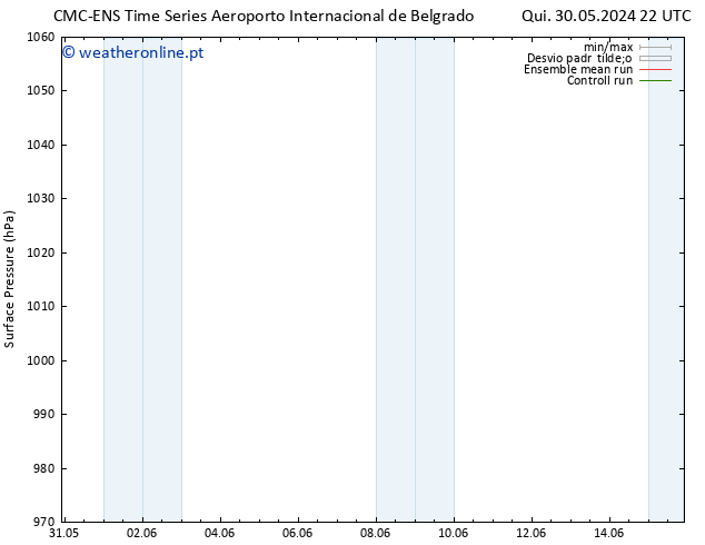 pressão do solo CMC TS Ter 04.06.2024 16 UTC