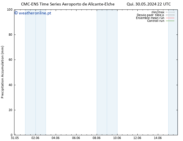 Precipitation accum. CMC TS Dom 09.06.2024 22 UTC