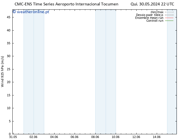 Vento 925 hPa CMC TS Qui 06.06.2024 10 UTC
