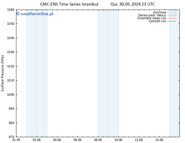 pressão do solo CMC TS Qui 30.05.2024 23 UTC