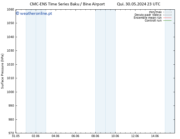 pressão do solo CMC TS Sáb 08.06.2024 23 UTC