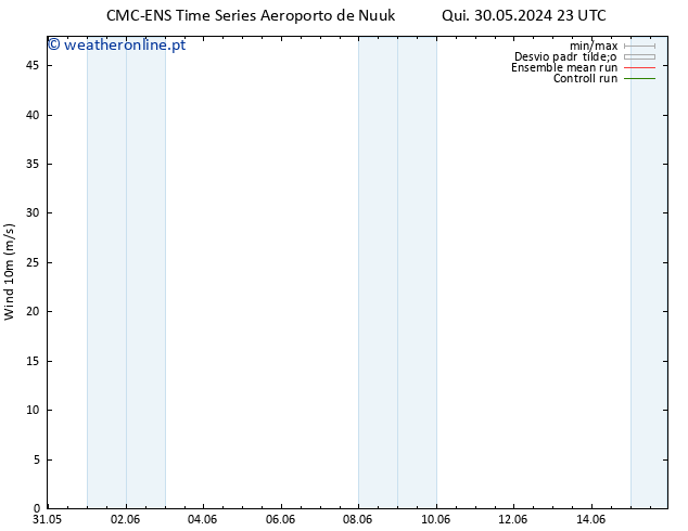 Vento 10 m CMC TS Sex 31.05.2024 05 UTC