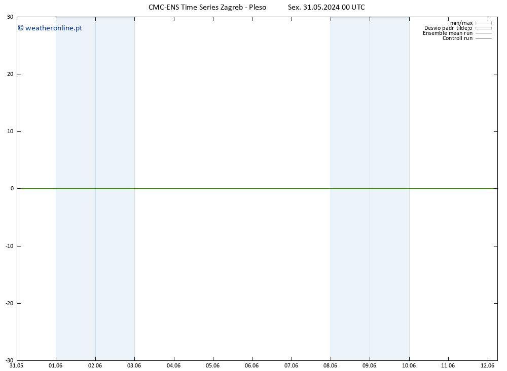 Height 500 hPa CMC TS Sex 31.05.2024 00 UTC