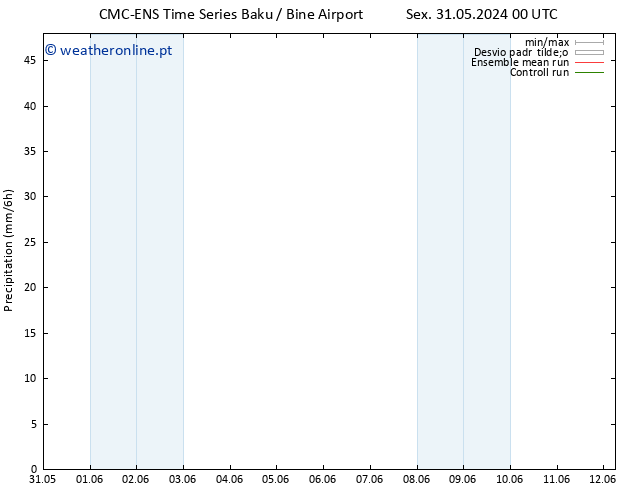 precipitação CMC TS Qua 12.06.2024 06 UTC