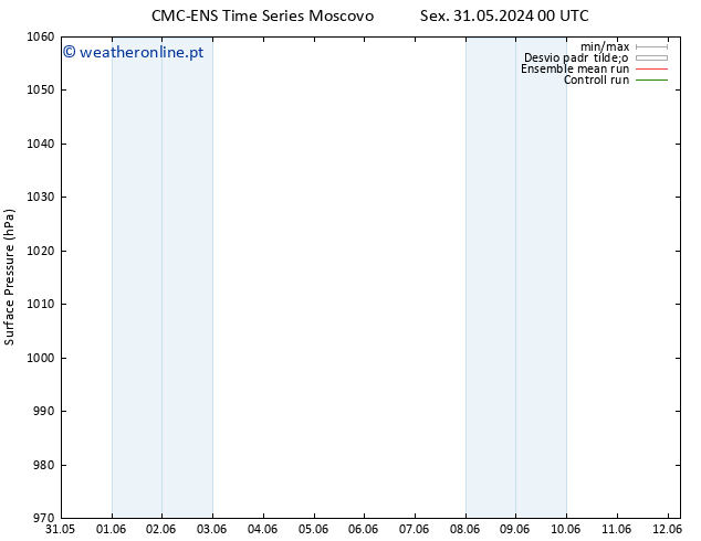 pressão do solo CMC TS Seg 10.06.2024 00 UTC