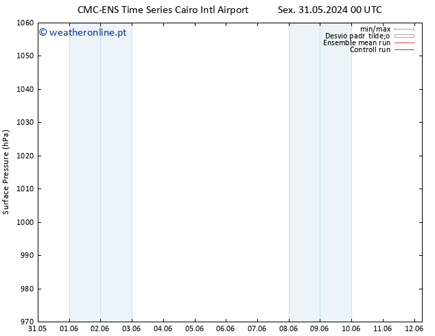 pressão do solo CMC TS Qui 06.06.2024 18 UTC