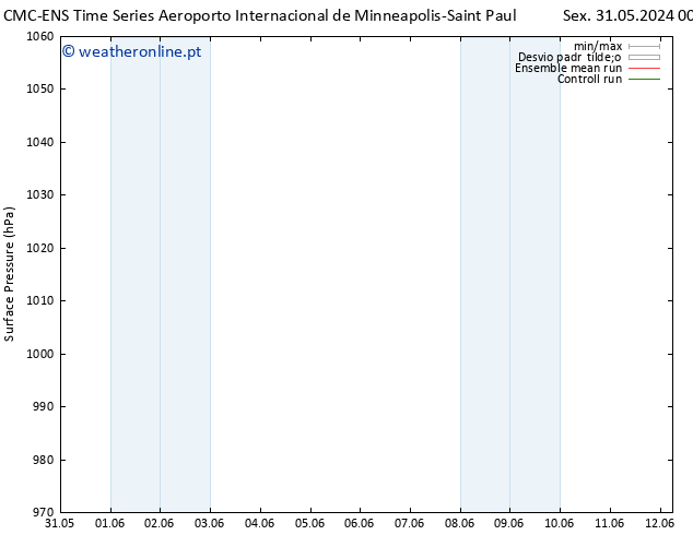 pressão do solo CMC TS Sáb 01.06.2024 12 UTC