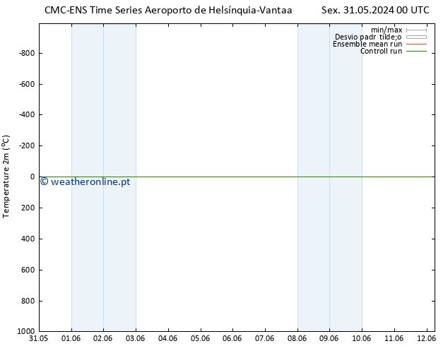 Temperatura (2m) CMC TS Sex 31.05.2024 00 UTC