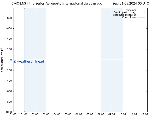 Temperatura (2m) CMC TS Qua 12.06.2024 06 UTC