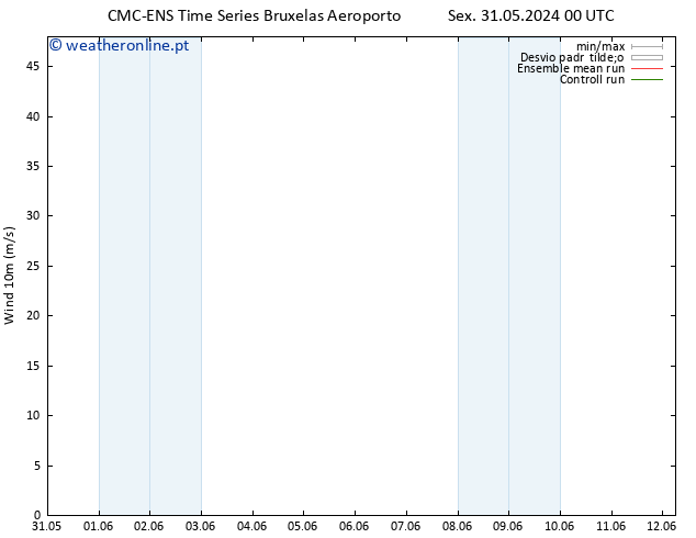 Vento 10 m CMC TS Qua 05.06.2024 12 UTC