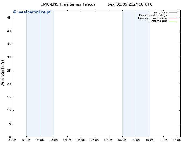 Vento 10 m CMC TS Qua 12.06.2024 06 UTC