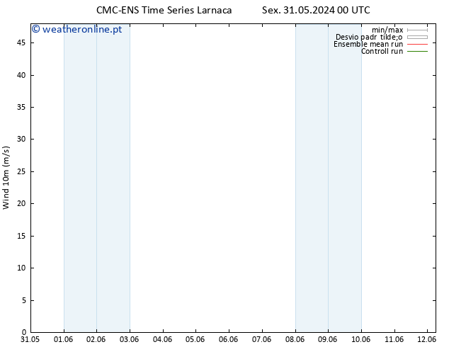 Vento 10 m CMC TS Sex 31.05.2024 12 UTC