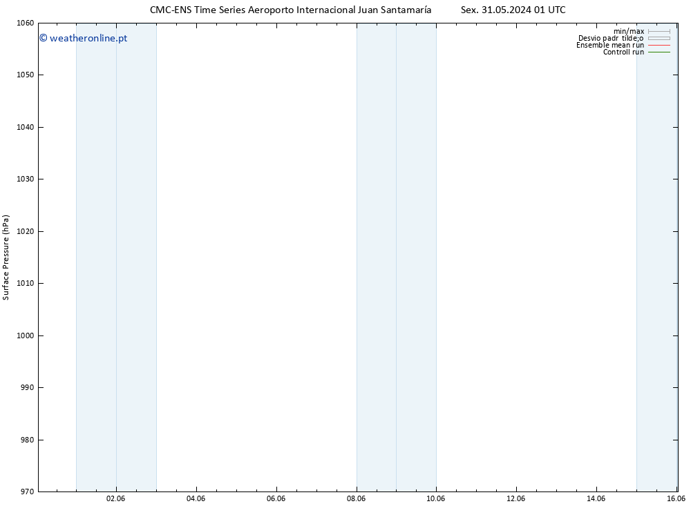 pressão do solo CMC TS Sáb 01.06.2024 07 UTC