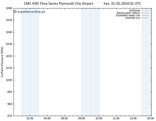 pressão do solo CMC TS Seg 10.06.2024 02 UTC