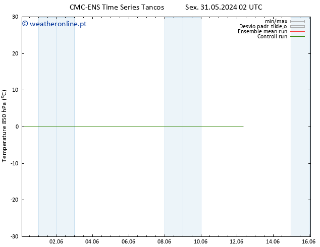 Temp. 850 hPa CMC TS Sáb 01.06.2024 02 UTC