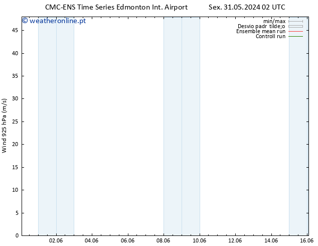 Vento 925 hPa CMC TS Sáb 01.06.2024 14 UTC