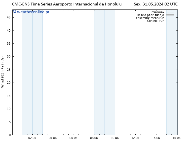 Vento 925 hPa CMC TS Dom 09.06.2024 14 UTC