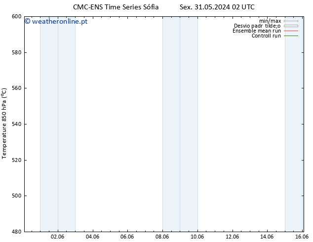 Height 500 hPa CMC TS Sex 31.05.2024 02 UTC