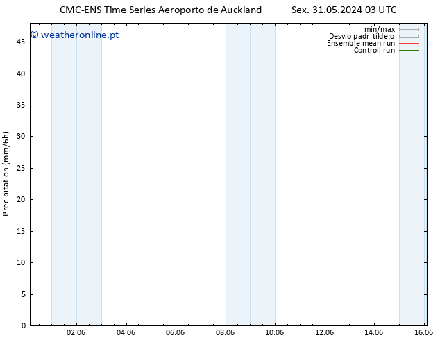 precipitação CMC TS Ter 11.06.2024 15 UTC