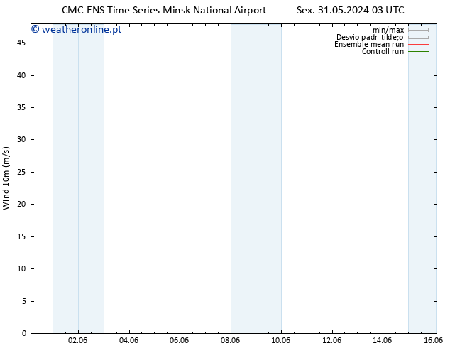 Vento 10 m CMC TS Sex 31.05.2024 03 UTC
