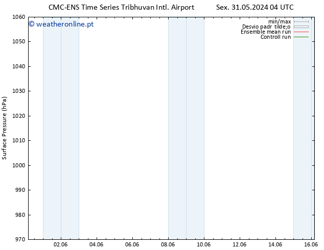 pressão do solo CMC TS Seg 10.06.2024 04 UTC