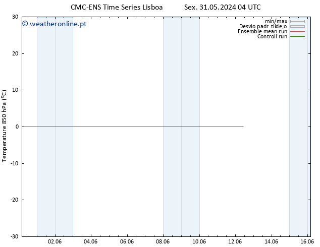 Temp. 850 hPa CMC TS Ter 04.06.2024 16 UTC