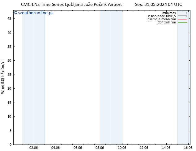 Vento 925 hPa CMC TS Sex 31.05.2024 10 UTC