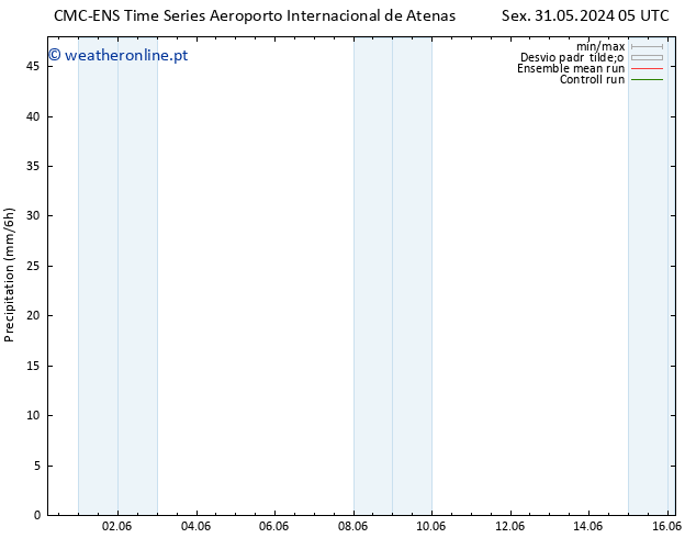 precipitação CMC TS Sáb 01.06.2024 05 UTC