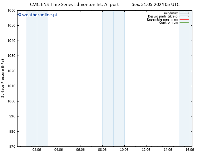 pressão do solo CMC TS Sáb 01.06.2024 23 UTC