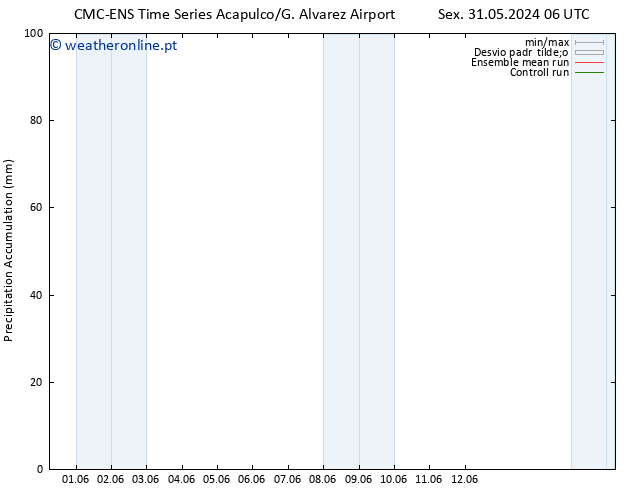 Precipitation accum. CMC TS Qua 12.06.2024 06 UTC