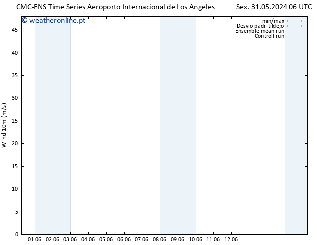 Vento 10 m CMC TS Sex 07.06.2024 00 UTC