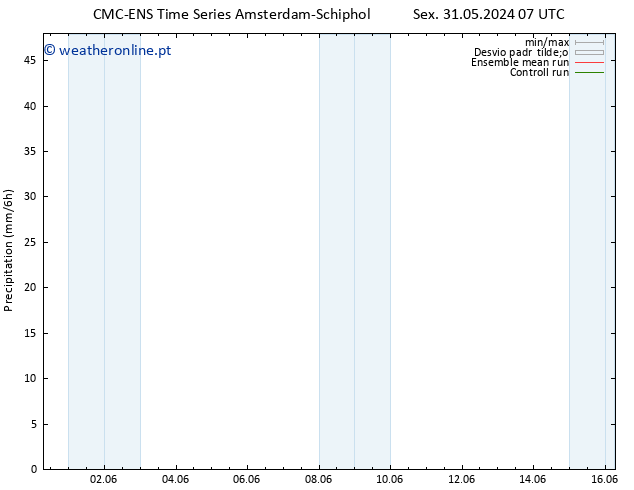 precipitação CMC TS Sáb 08.06.2024 07 UTC