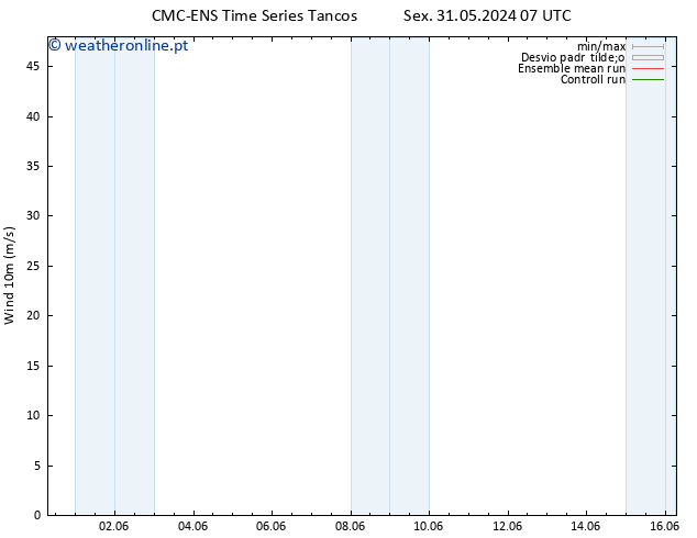 Vento 10 m CMC TS Sex 31.05.2024 19 UTC