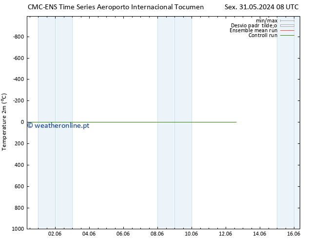 Temperatura (2m) CMC TS Sáb 08.06.2024 20 UTC
