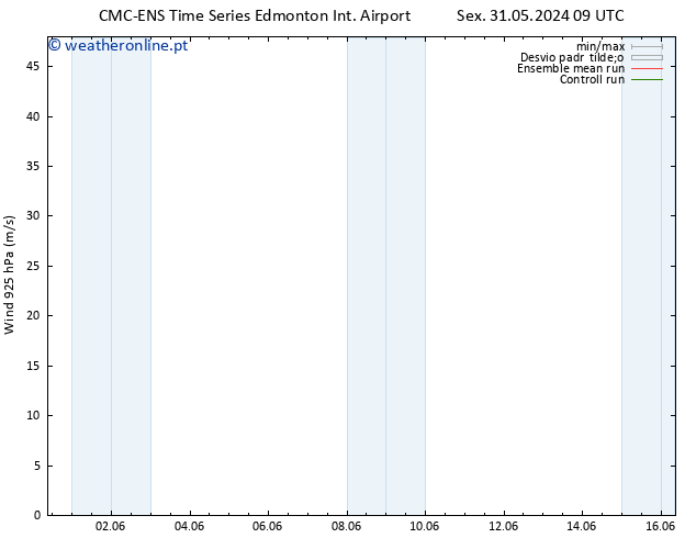 Vento 925 hPa CMC TS Sáb 01.06.2024 03 UTC