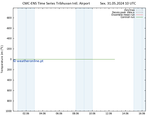 Temperatura (2m) CMC TS Sáb 01.06.2024 10 UTC