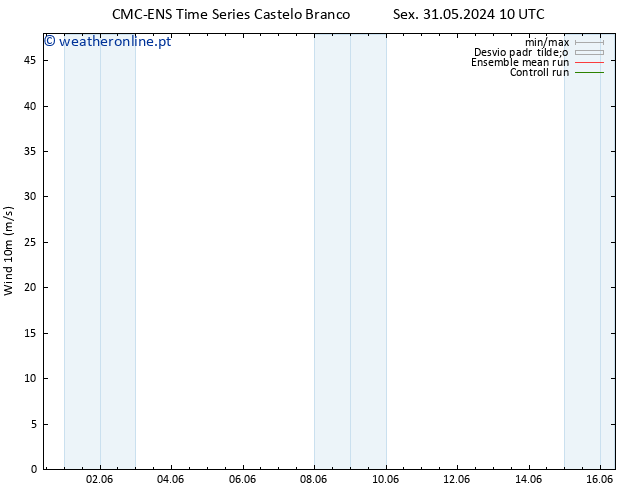 Vento 10 m CMC TS Sex 31.05.2024 22 UTC